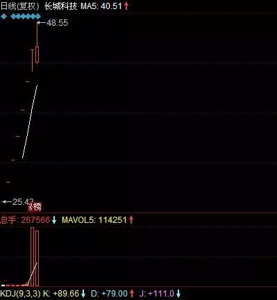 乐视涨停，有人敢在跌停板上刀尖舔血吗？