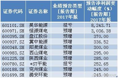 数万亿地方投资将启动！这些受益股或迎来腾飞行情