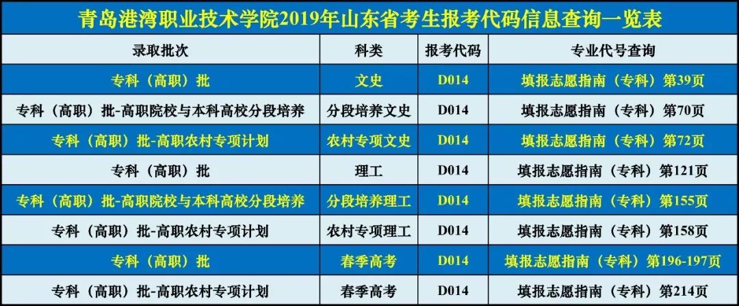 @山东学院|2019年青岛港湾专科考生技术职业v学院奥兰多美食图片