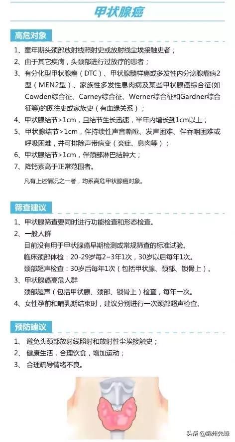 怎么筛查肿瘤 t01ba50b7c1c157db64.jpg