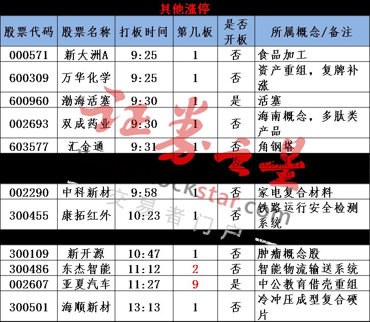 传媒\＂明星\＂股一泻千里 指数反弹无力该如何应对?