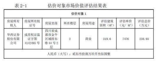 抄底捡漏 丨成都二环内18套住宅挂牌转让 均价7500-8200元\/