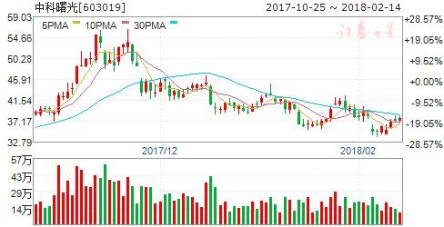 苹果有望首次采用中国厂商闪存芯片 五股狂欢