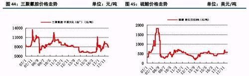 原油大涨后的下游石化行业状况及化工顺势传导机制