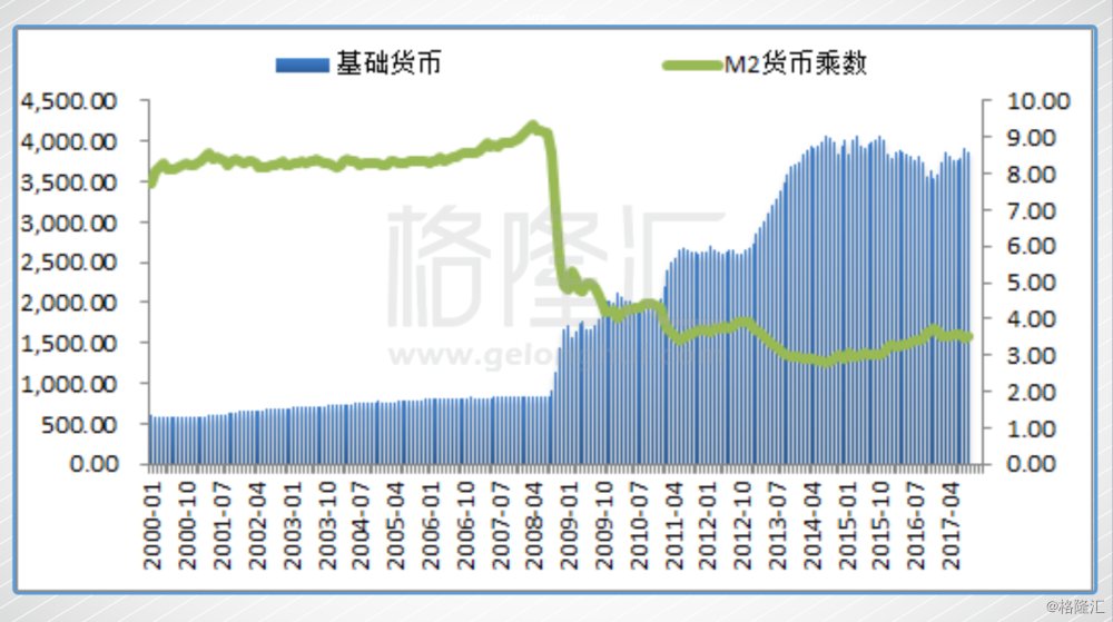 美联储渐近加息，全球贸易战隐现，你要如何在市场中自处？