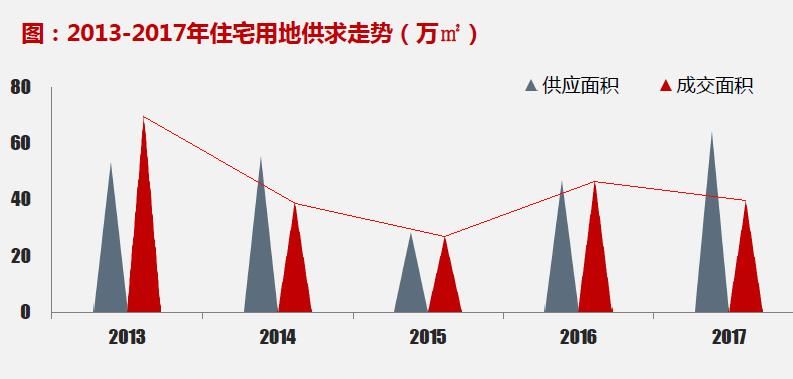 呜呼!韭菜大军在2017年涌入西安楼市，2018年市场会怎么走?