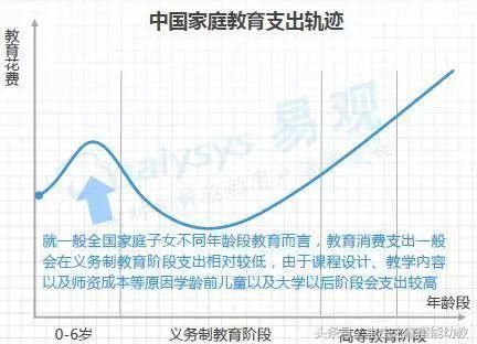 80、90新生代父母都有哪些育儿诉求？这些数据告诉你答案！