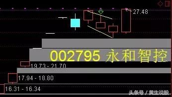 次新高送转填权新龙头10转7派3元，下周有望复制智能自控，一飞冲