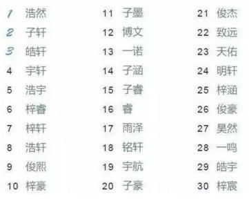 你还看宝宝取名大全吗?别在给宝宝起烂大街的