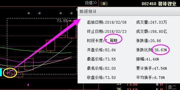 锂电池+稀土永磁第一龙头跌至9元,中报预增700%现金叉,有望暴涨