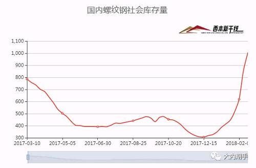 钢材多头时日无多 还能否绝地求生？