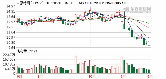 A股再现钢铁换金融:中粮资本上市悬疑 现金流不稳定