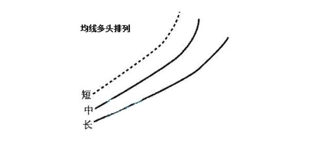 资深股民都知道的八大均线法则，轻松掌握买卖时机，散户须知