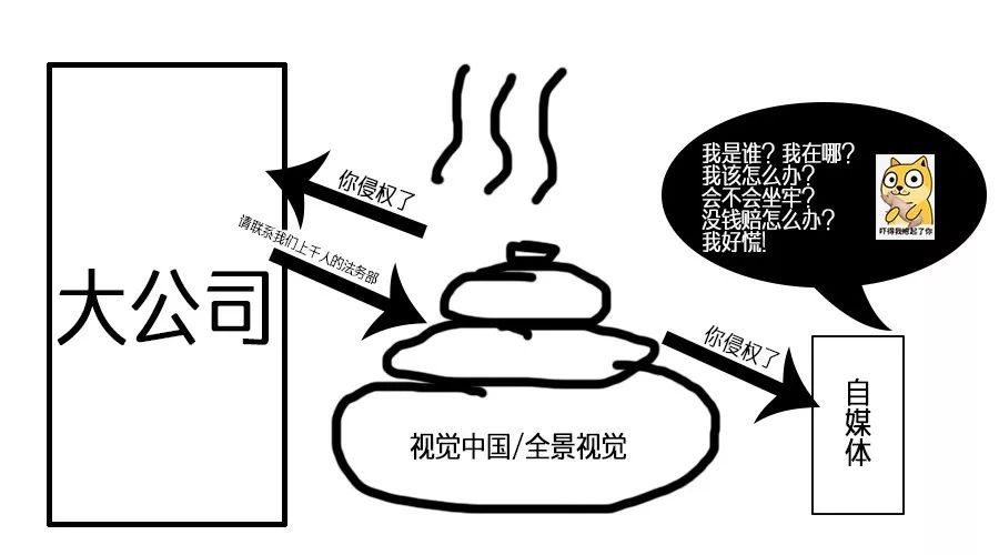 不止一个视觉中国 这个公司的钓鱼式碰瓷更