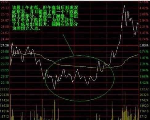 中国股市最牛的人：教你最“笨”的方法，擒拿强势股不在话下