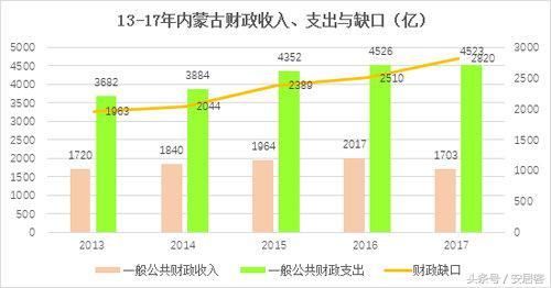 地方纷纷承认经济数据造假？背后居然有这么多猫腻