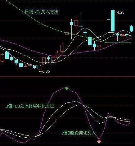 一位股市神才的叙述：强势股四大捕捉技巧，一旦学会，赚翻天！