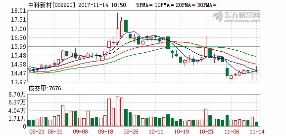 中科新材子公司获得高新技术企业证书