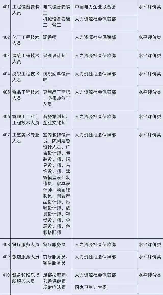 434项职业资格证被取消，快来看看你持有的证被取消了吗?