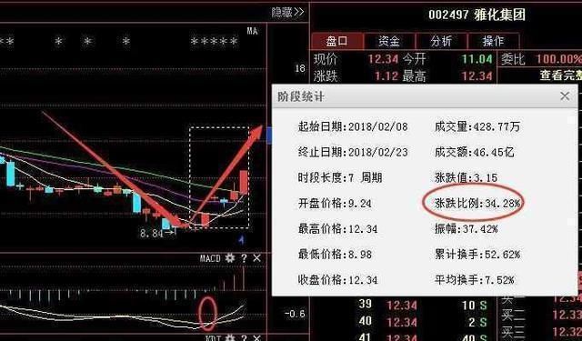 中国芯片第一股利好消息:京东方A后期走势分析!