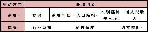 放眼历史，且看我国零售业的前世今生