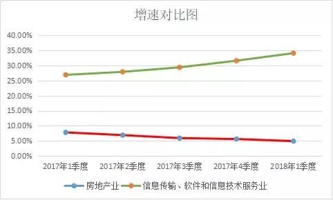 中国经济支柱gdp占比_未来30年,这9大行业将成中国经济的支柱