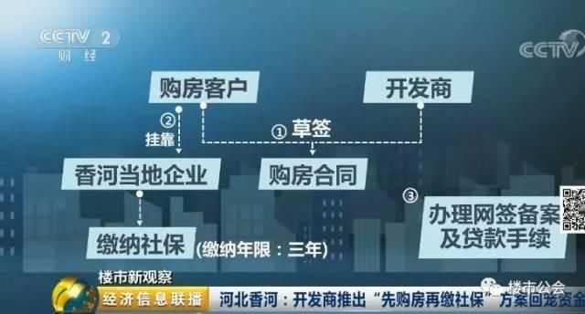 【环京楼市】开发商新政策“先购房再缴纳社保”