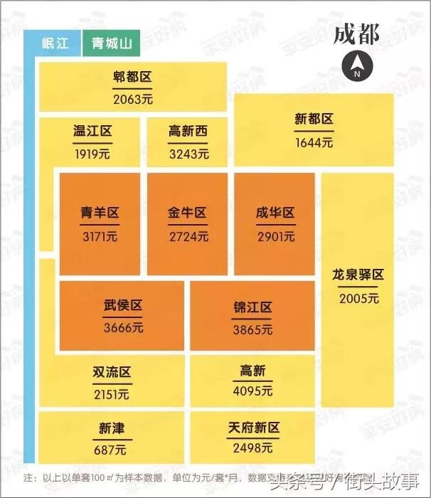 2018成都地铁沿线租房指南，年后租房不用愁！