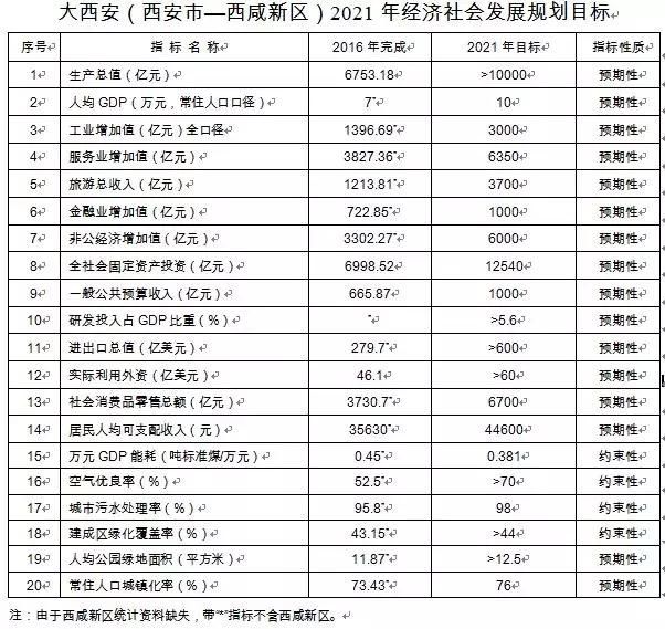 西安人均gdp2021_陕西西安与四川成都的2021年上半年GDP谁更高(2)