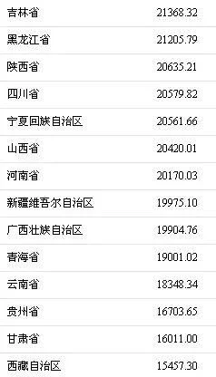 华西村人均收入_全国2017年人均收入(3)