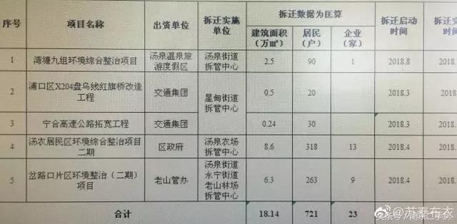 6000户!江北这些地方要拆迁了!华侨城欢乐谷水世界开业时间定了