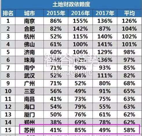 独家!昆山多宗土拍项目爆出最新动作!再掀楼市风雨!