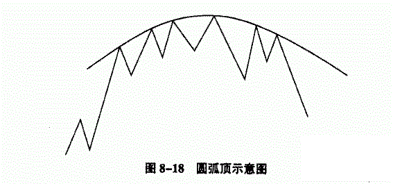 万一遇到这样的“K线”特征，必然是大牛股，经过上万次实战验证