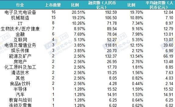 2019年中企赴美上市