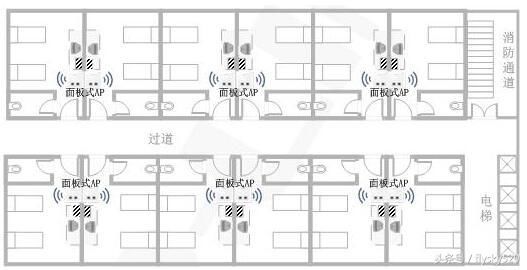 无线网络基础知识详解