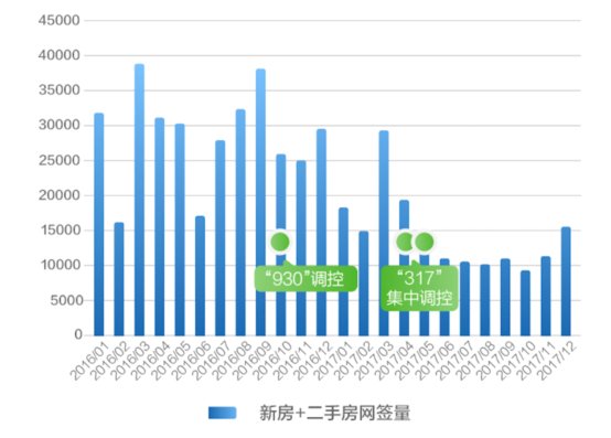 《北京购房大数据报告》 透视住房消费升级大趋势