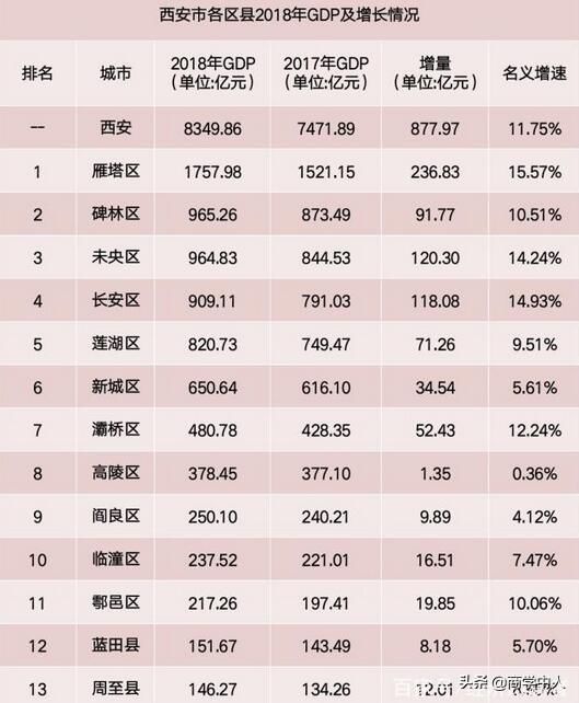 西安师范大学gdp_这45个城市,有一个你不知道的共同秘密