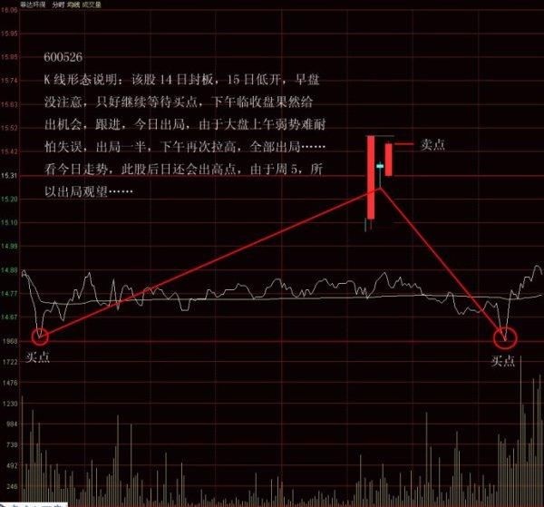 中国股市最彪悍的“牛股”形态，一旦遇见，满仓杀入