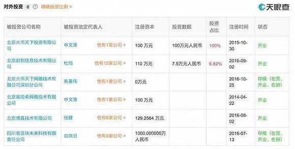 区块链庄家收割了谁 谁又将收割他们?