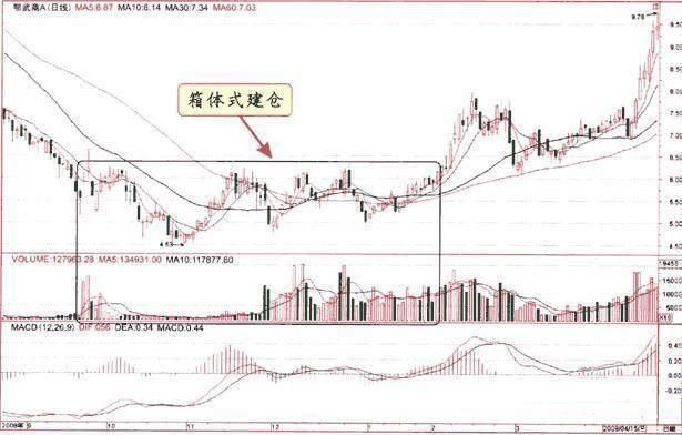 一位华尔街老兵的警告：换手率高意味着什么？不知道就别炒股！