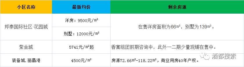 又涨了!宜宾4月房价:南岸近10000元\/，江北破7000元\/…