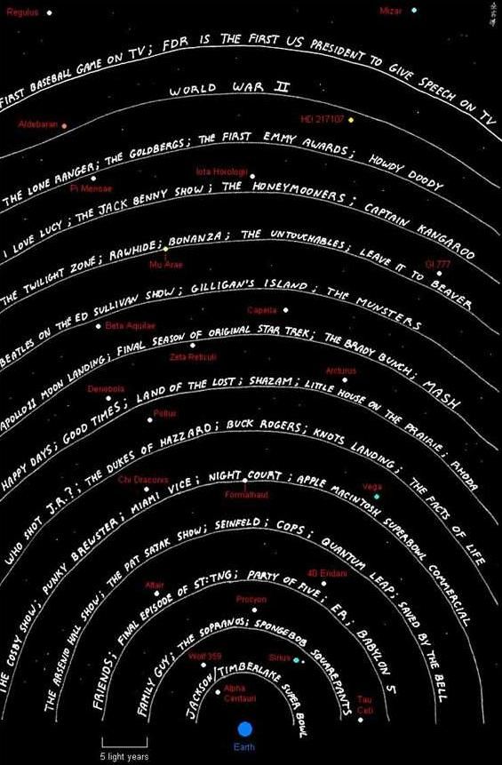 地球文明是否已经暴露在宇宙黑暗森林中了？