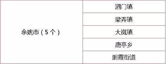 给力!宁波这10个小城镇成为省级样板!