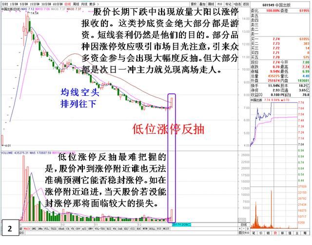 一位股市精英的抄底经验之说，看一次收获一次！