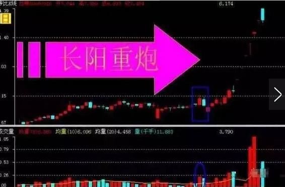 一位退市老股民的痛训:主力拉升很狡猾，遇此形态一定要藏好捂紧