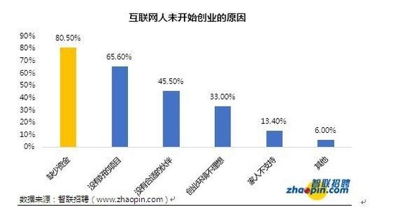 北京的工资普遍是多少