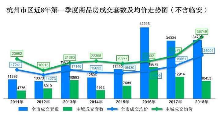 调控一周年，杭州楼市行情稳了，摇号来了，可房子大概只够卖俩月