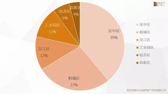 苏州市2月房地产市场及土地市场究竟如何?