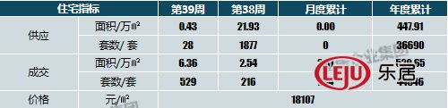 股票成交均价成交金额