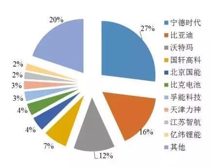 “全球电池王”独角兽-宁德时代产能超越特斯拉超级工厂只差一步